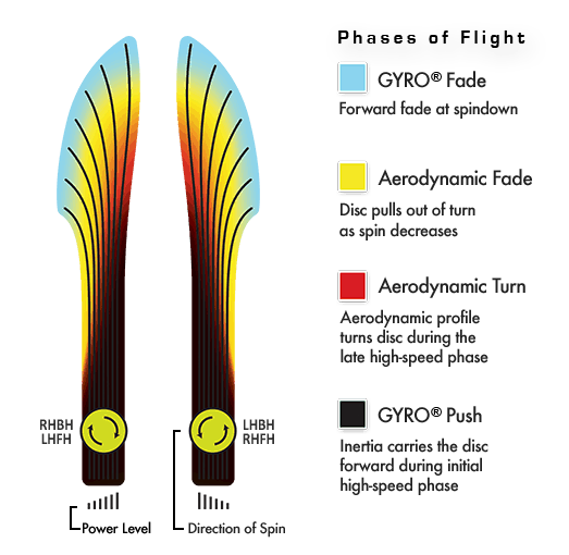 Axiom Flight Chart