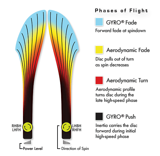 Defy Axiom Discs