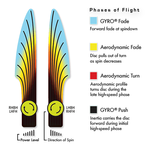 chart envy Frisbeesor.no