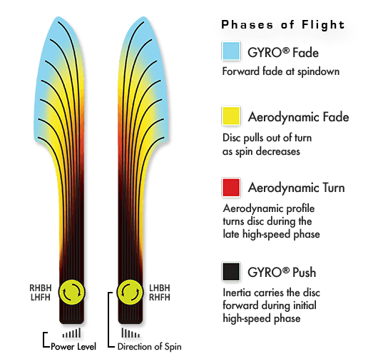 chart fireball Frisbeesor.no