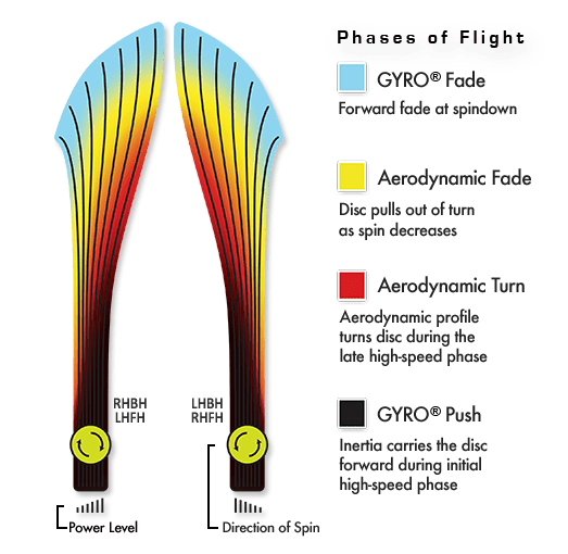 chart insanity Frisbeesor.no