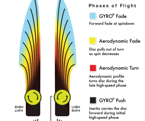Axiom Flight Chart