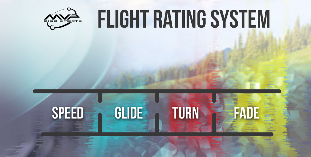 Flight Rating System Axiom Discs